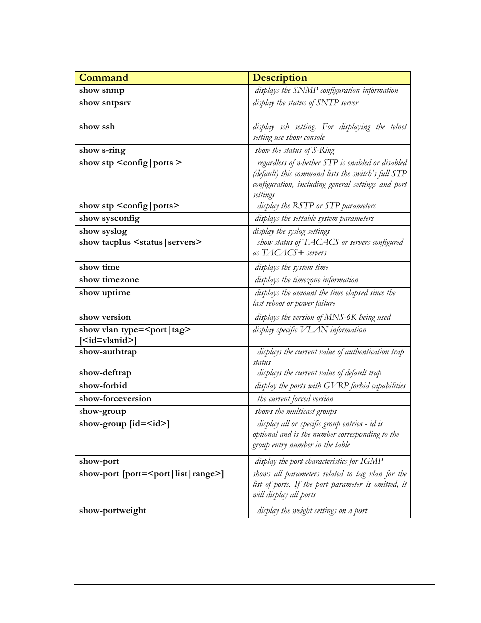 GarrettCom MNS-6K 4.1.4 User Manual | Page 320 / 364