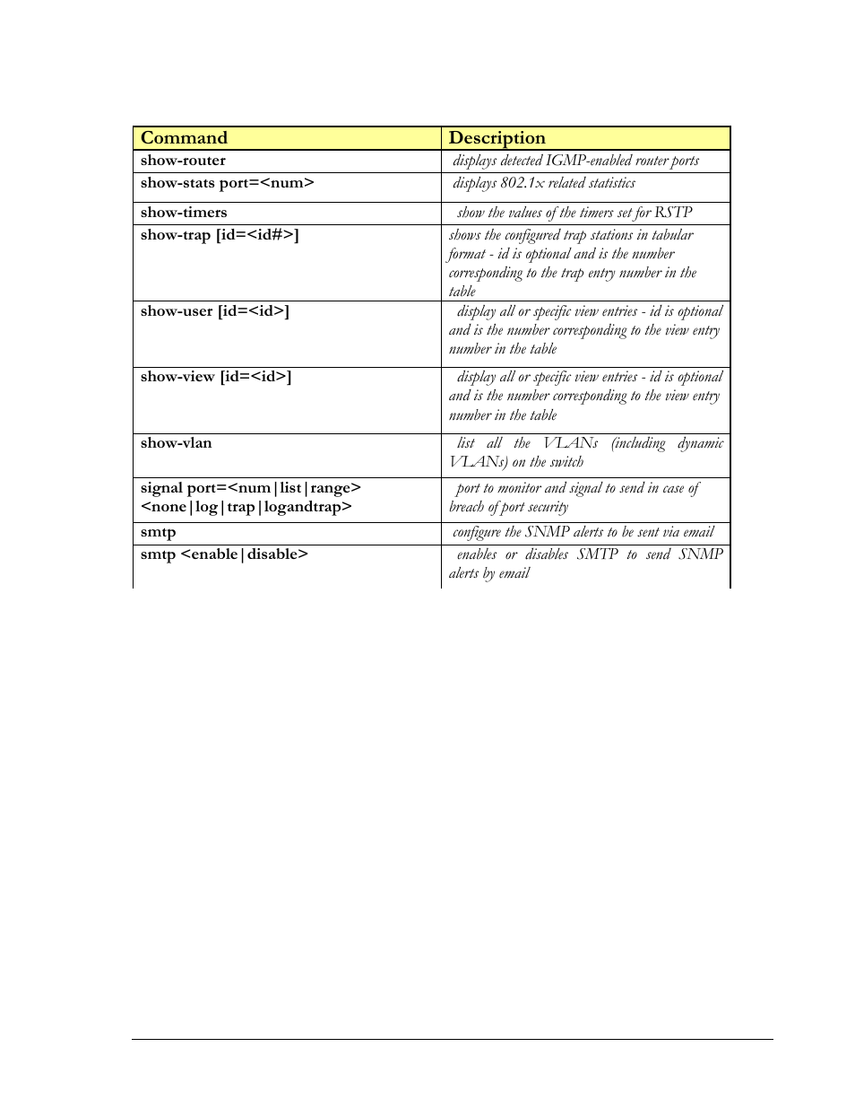 Command description | GarrettCom MNS-6K 4.1.4 User Manual | Page 321 / 364