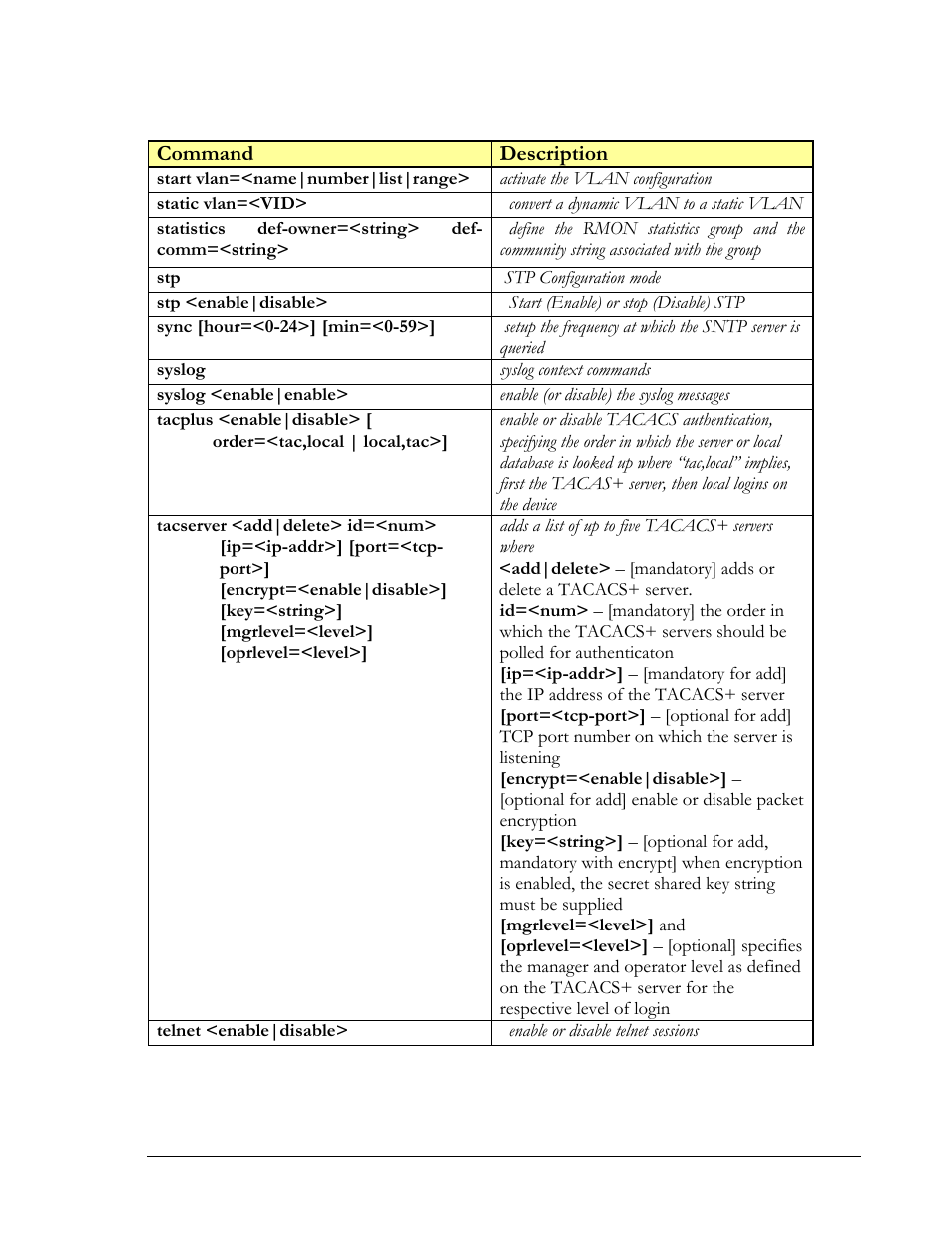 Command description | GarrettCom MNS-6K 4.1.4 User Manual | Page 323 / 364