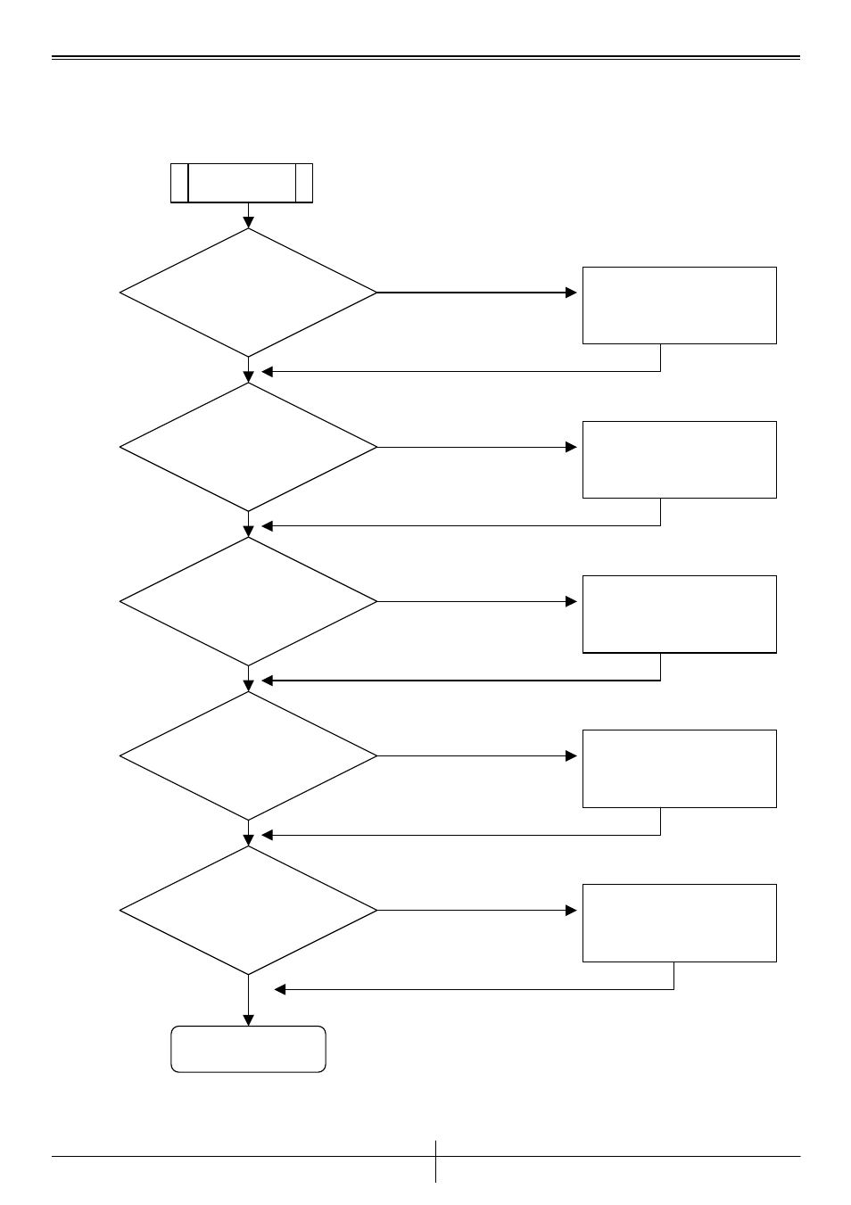 Chapter 2. testing procedures, A. testing flow chart | GENIUS TVB-S201 PRO User Manual | Page 4 / 18