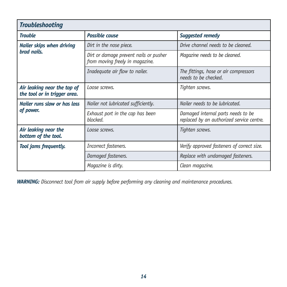 Troubleshooting | Global Machinery Company ATBR1650K User Manual | Page 14 / 16