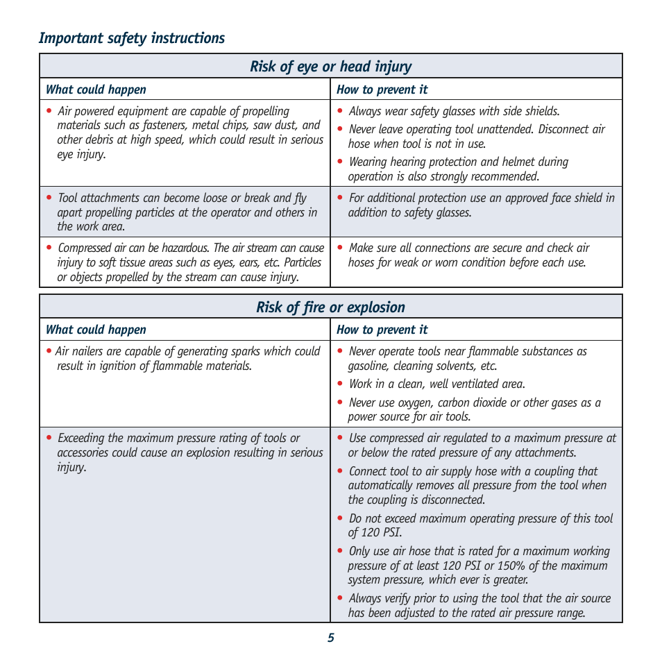 Risk of fire or explosion | Global Machinery Company ATBR1650K User Manual | Page 5 / 16