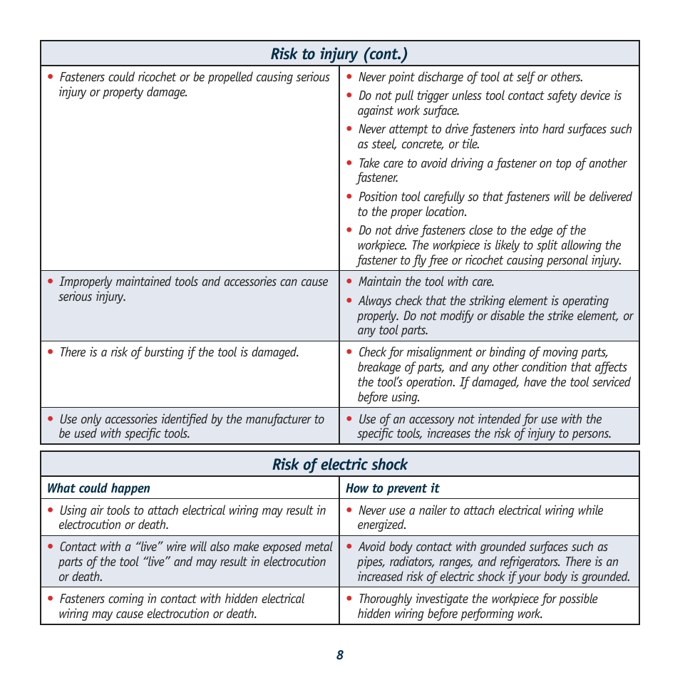Risk to injury (cont.), Risk of electric shock | Global Machinery Company ATBR1650K User Manual | Page 8 / 16