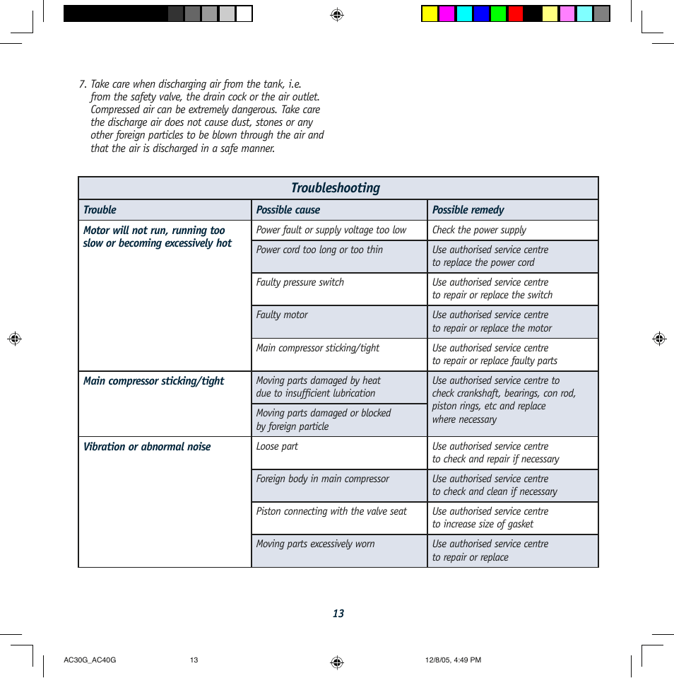 Troubleshooting | Global Machinery Company AC30G User Manual | Page 13 / 16