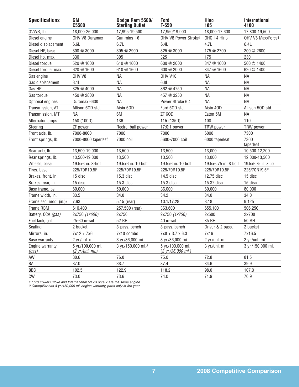 Global Machinery Company T7500 User Manual | Page 11 / 24