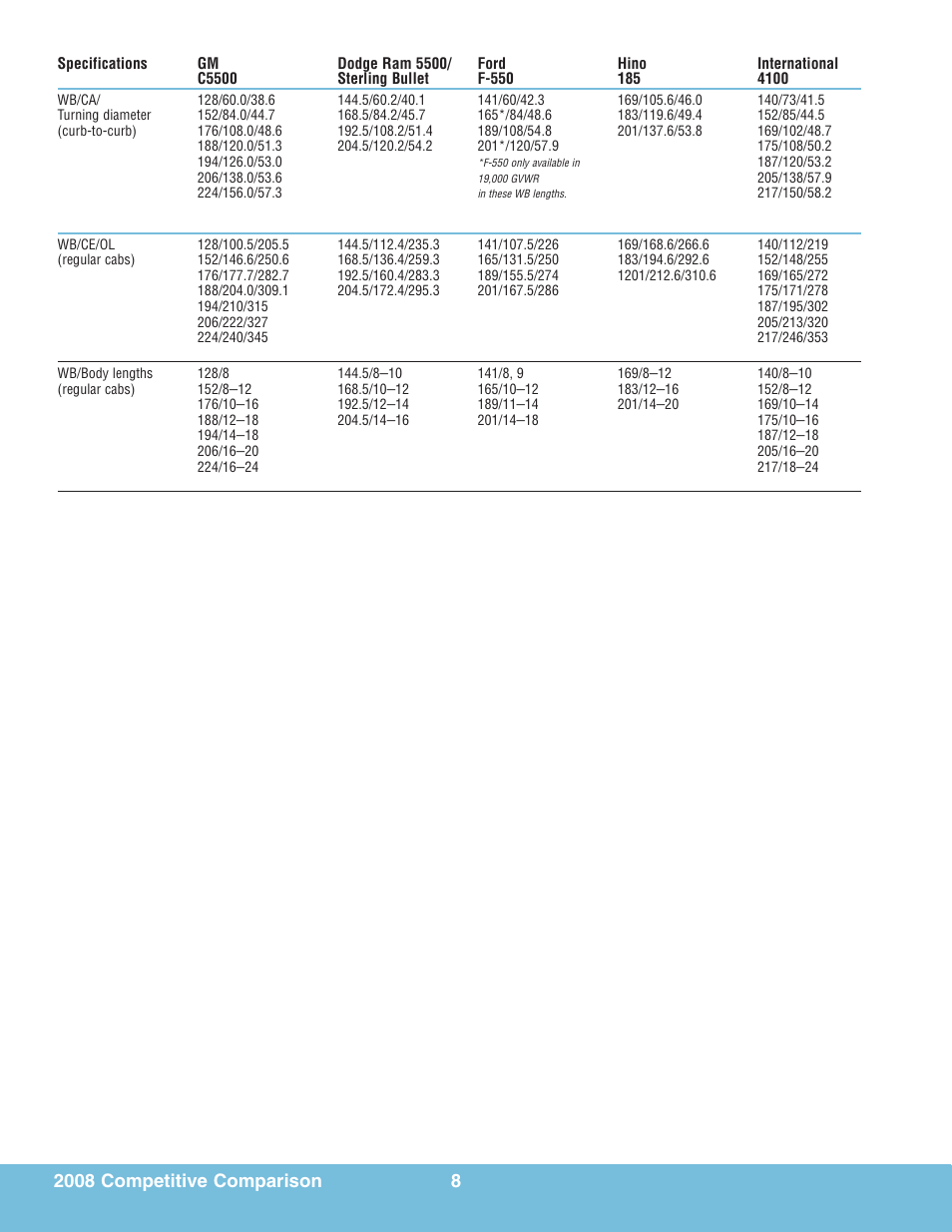 Global Machinery Company T7500 User Manual | Page 12 / 24