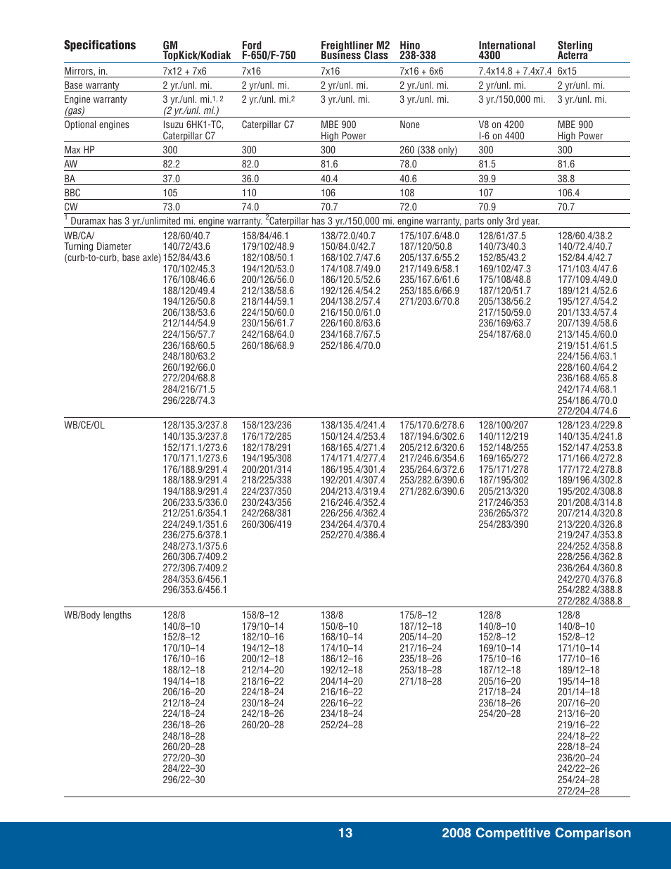 Global Machinery Company T7500 User Manual | Page 17 / 24