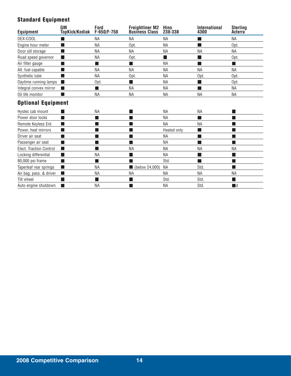 Optional equipment | Global Machinery Company T7500 User Manual | Page 18 / 24