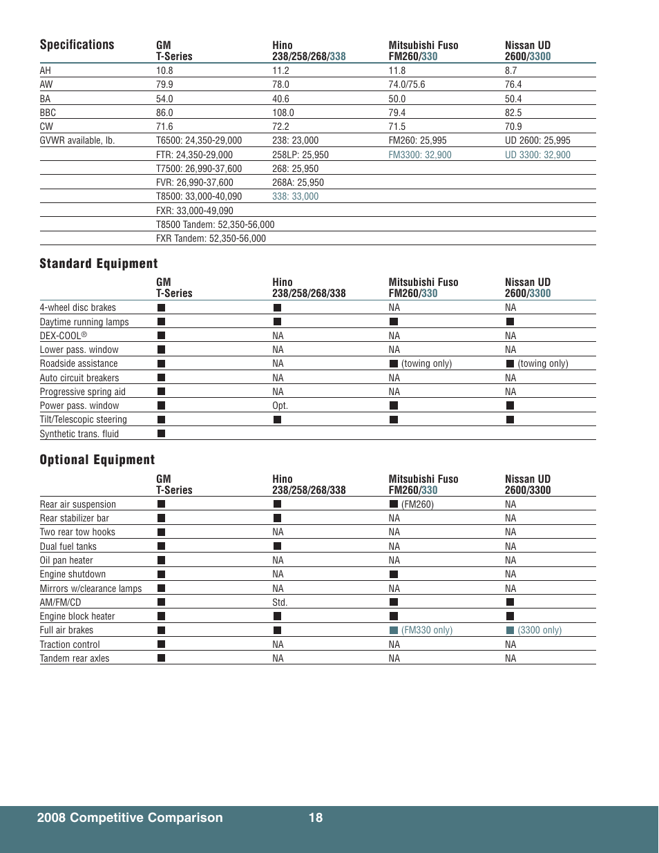 Standard equipment, Optional equipment | Global Machinery Company T7500 User Manual | Page 22 / 24