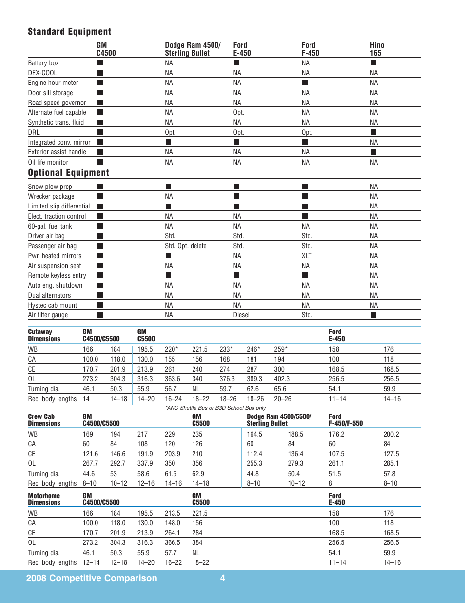 Optional equipment | Global Machinery Company T7500 User Manual | Page 8 / 24
