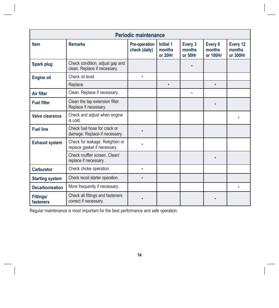 Periodic maintenance | Global Machinery Company GEN1000 User Manual | Page 14 / 20