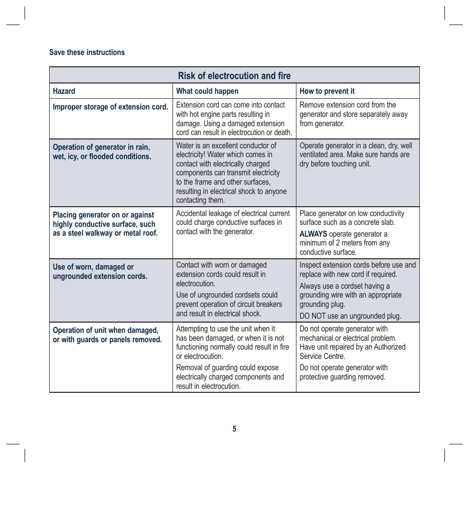 Risk of electrocution and fire | Global Machinery Company GEN1000 User Manual | Page 5 / 20