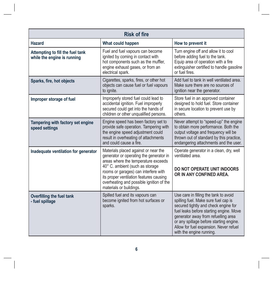 Risk of fire | Global Machinery Company GEN1000 User Manual | Page 6 / 20