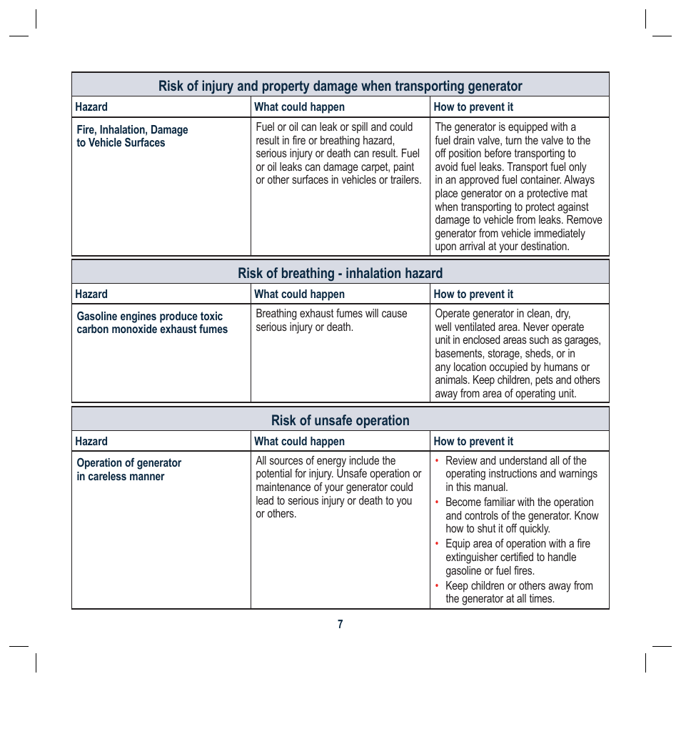 Risk of breathing - inhalation hazard, Risk of unsafe operation | Global Machinery Company GEN1000 User Manual | Page 7 / 20