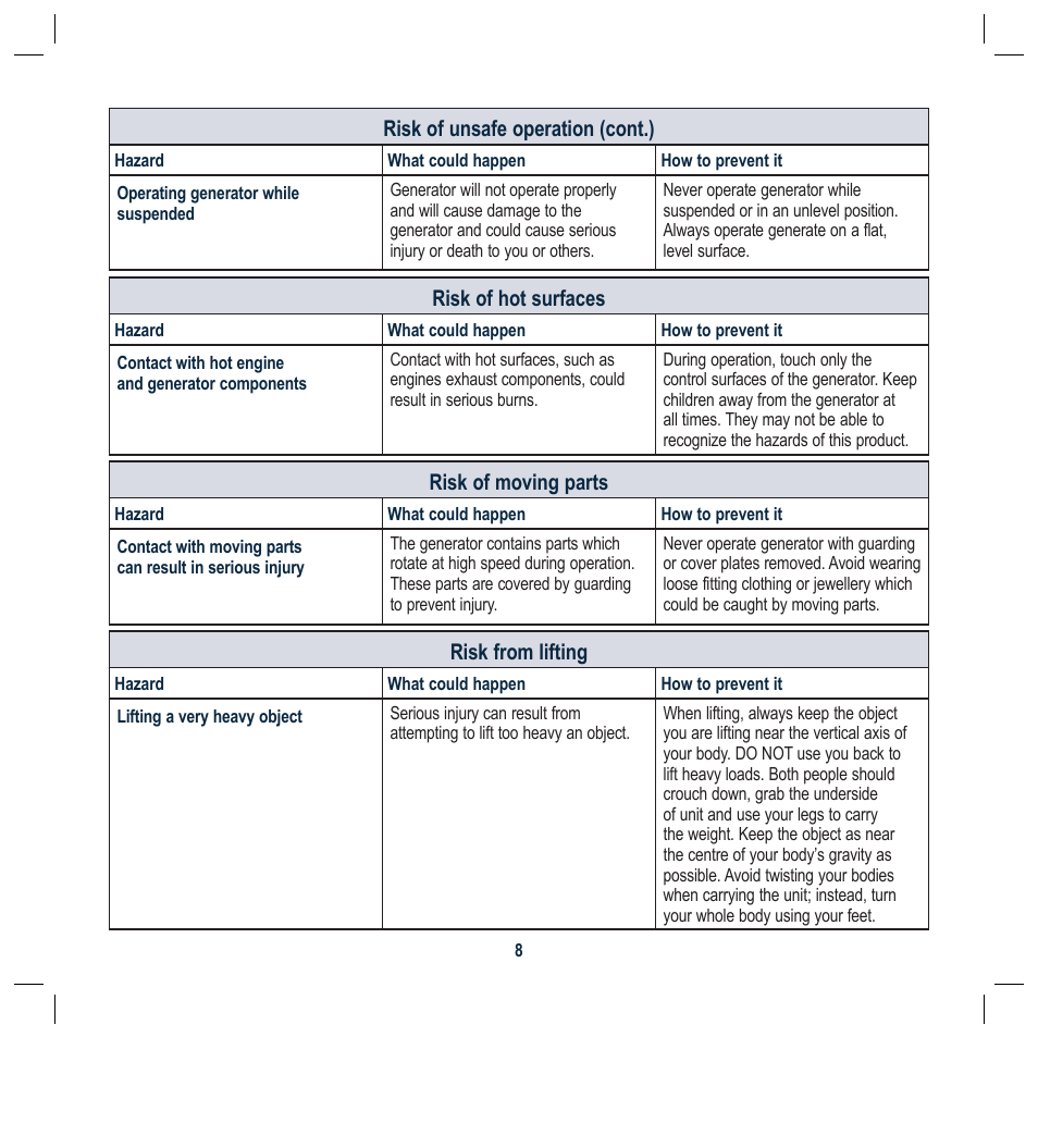 Risk of unsafe operation (cont.), Risk of hot surfaces, Risk of moving parts | Risk from lifting | Global Machinery Company GEN1000 User Manual | Page 8 / 20