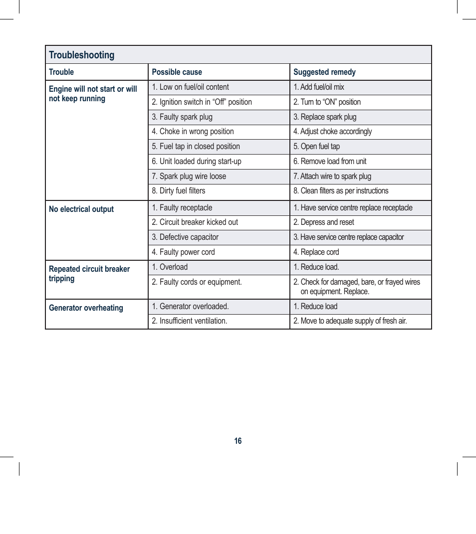 Global Machinery Company FCG001 User Manual | Page 16 / 20