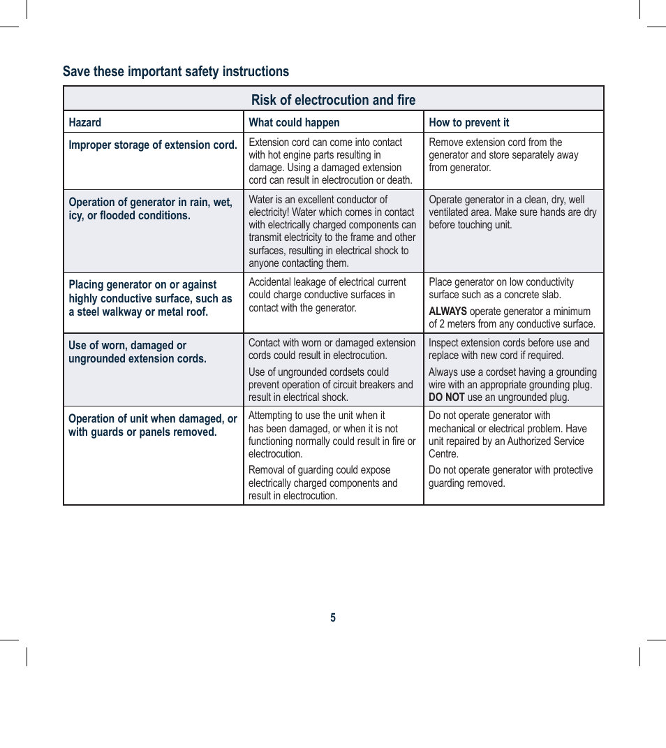 Global Machinery Company FCG001 User Manual | Page 5 / 20