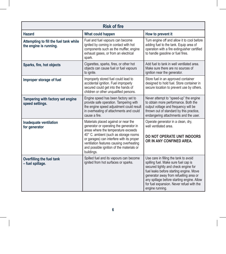 Risk of fire | Global Machinery Company FCG001 User Manual | Page 6 / 20