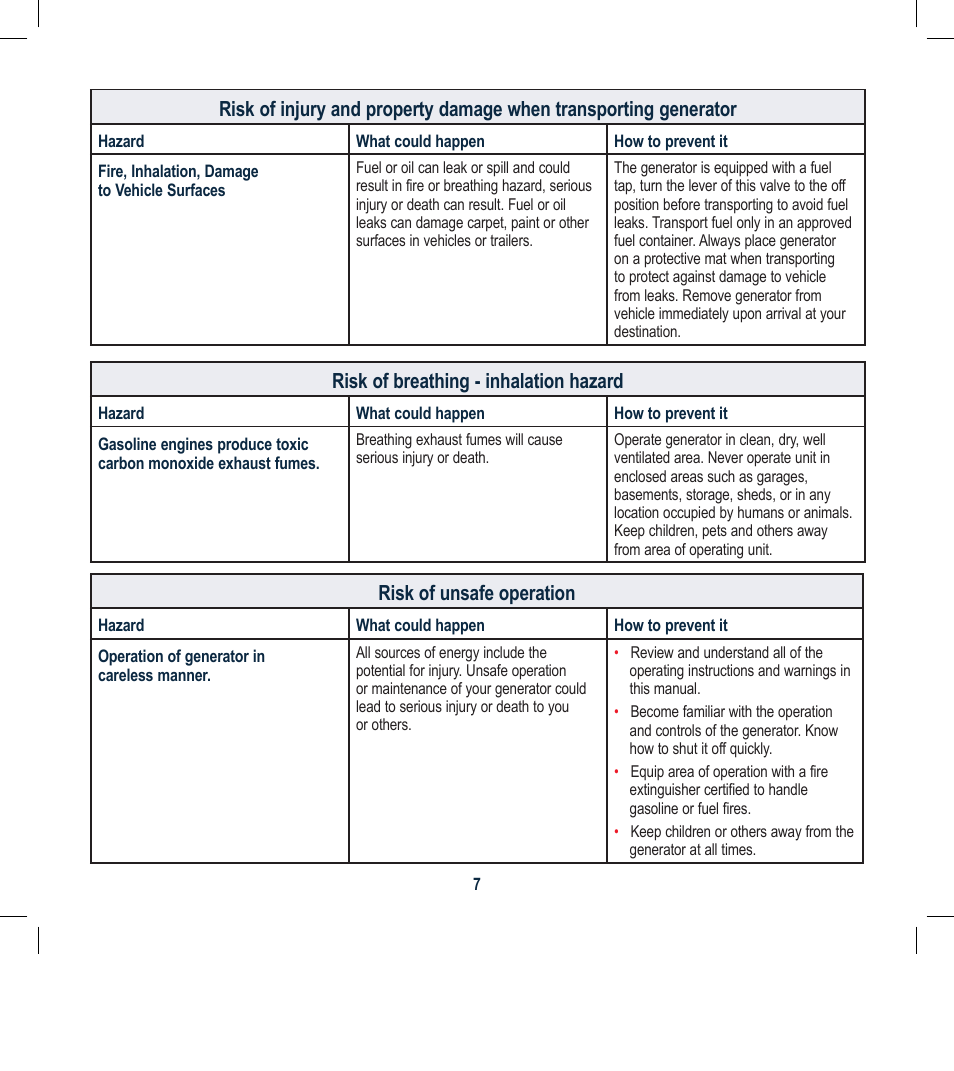 Risk of breathing - inhalation hazard, Risk of unsafe operation | Global Machinery Company FCG001 User Manual | Page 7 / 20