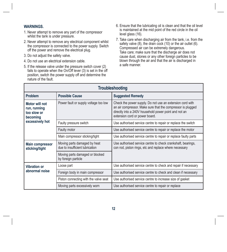Troubleshooting | Global Machinery Company 50L User Manual | Page 12 / 16
