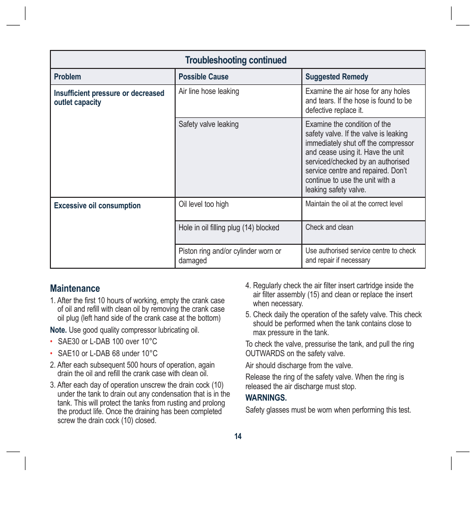 Troubleshooting continued, Maintenance | Global Machinery Company 50L User Manual | Page 14 / 16