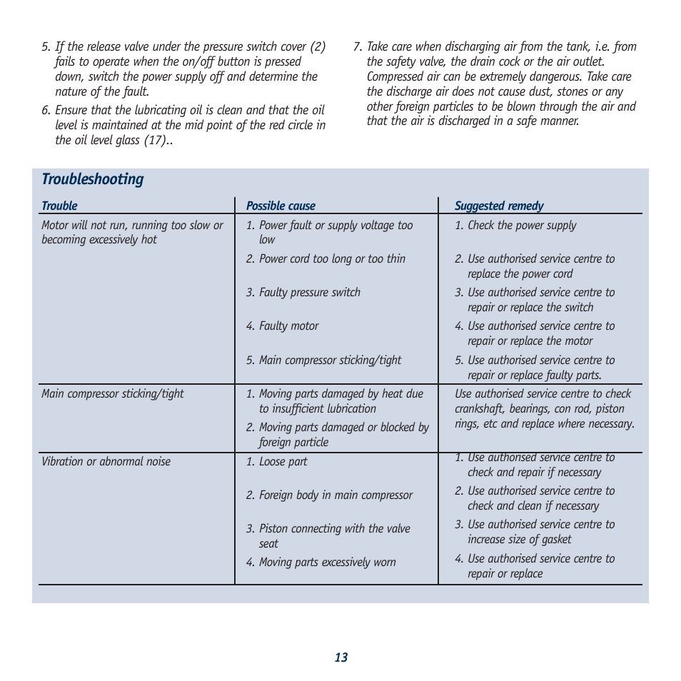 Troubleshooting | Global Machinery Company AC40L User Manual | Page 13 / 16