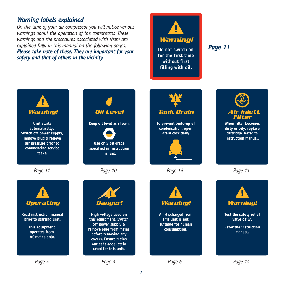 Warning labels explained, Page 11, Warning | Oil level, Tank drain, Air inletł filter operating, Danger | Global Machinery Company AC40L User Manual | Page 3 / 16