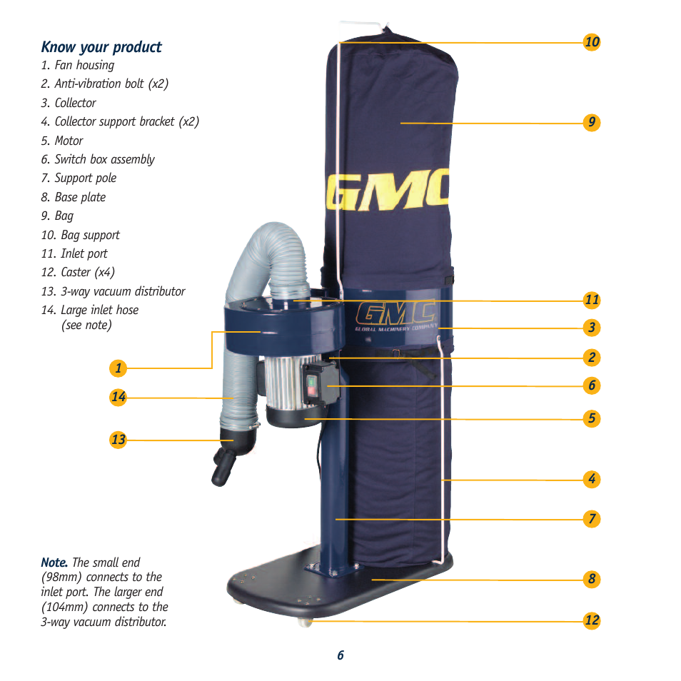 Know your product | Global Machinery Company RDC100 User Manual | Page 6 / 9