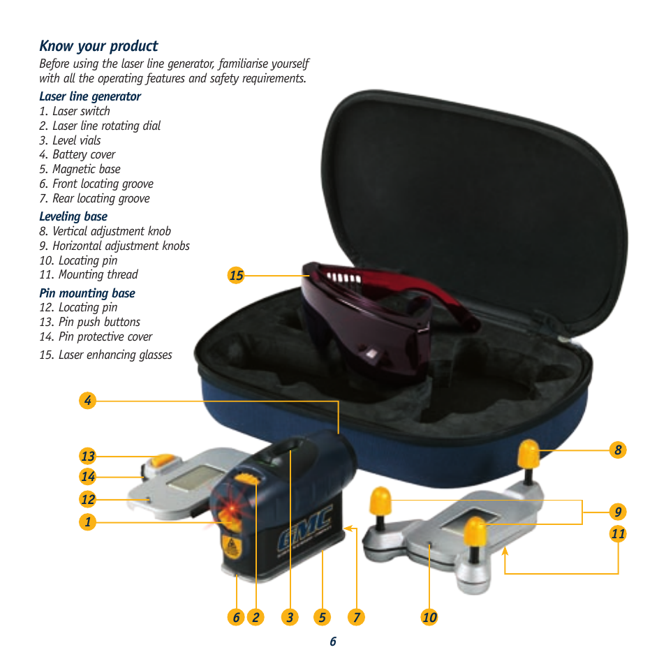 Know your product | Global Machinery Company LS LINE/REDEYE User Manual | Page 6 / 10