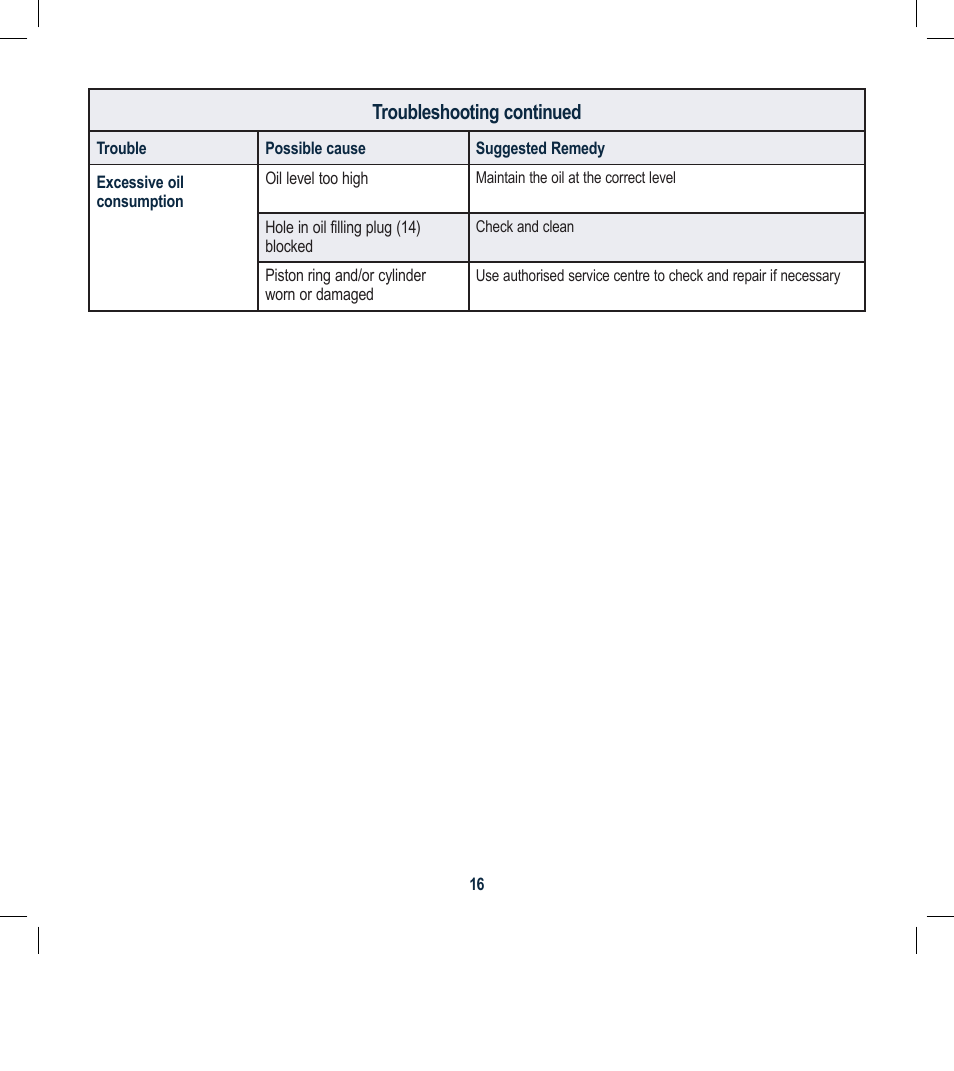 Global Machinery Company 2HP/1600W 32LT DUAL TANK COMPRESSOR WITH REMOVABLE TANK DTC32L User Manual | Page 16 / 21