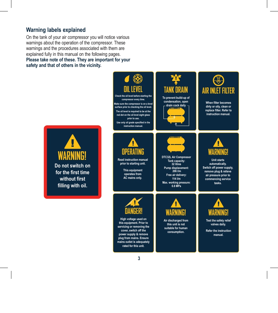 Warning labels explained | Global Machinery Company 2HP/1600W 32LT DUAL TANK COMPRESSOR WITH REMOVABLE TANK DTC32L User Manual | Page 3 / 21