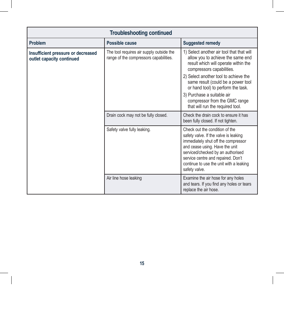 Global Machinery Company MOC6L User Manual | Page 15 / 20