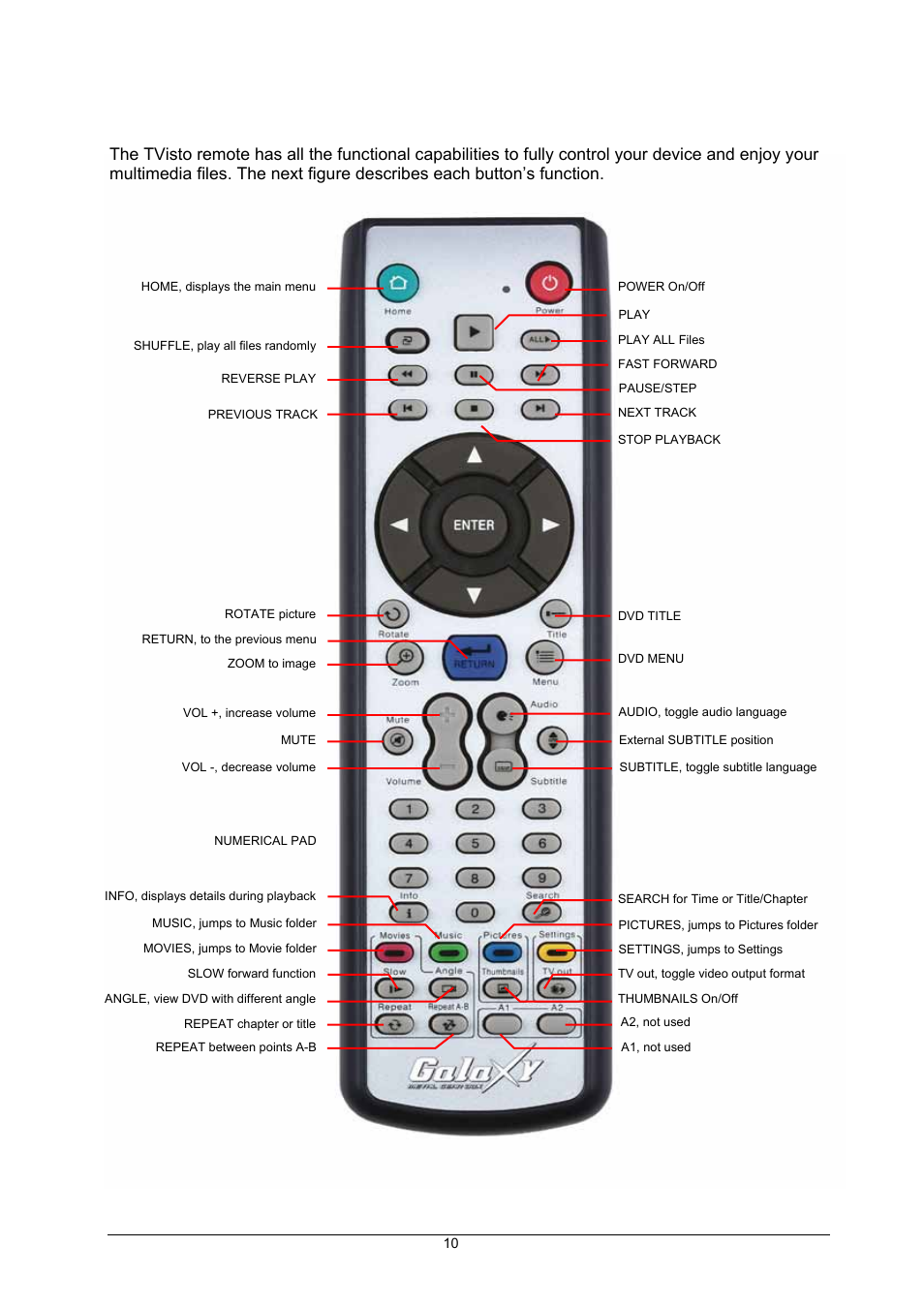 The remote control | Global Machinery Company TVisto User Manual | Page 15 / 31