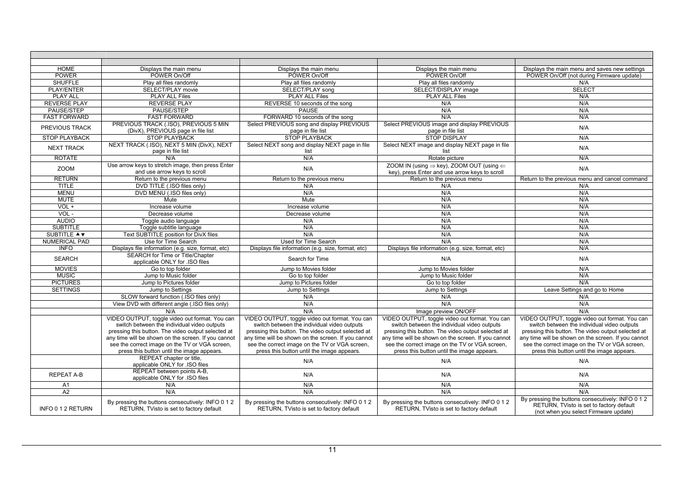 Global Machinery Company TVisto User Manual | Page 16 / 31