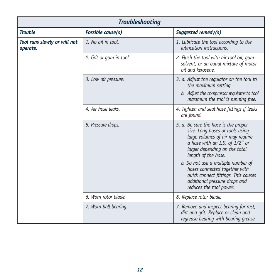 Troubleshooting | Global Machinery Company ATI2K User Manual | Page 12 / 16