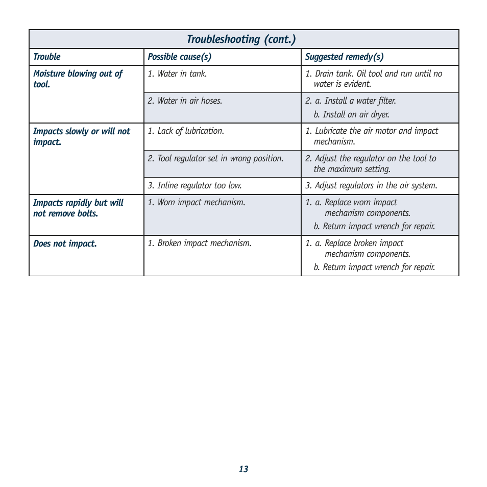 Troubleshooting (cont.) | Global Machinery Company ATI2K User Manual | Page 13 / 16