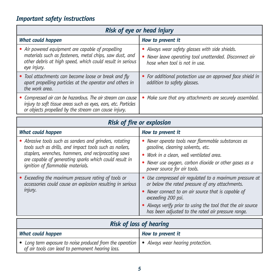 Risk of fire or explosion, Risk of loss of hearing | Global Machinery Company ATI2K User Manual | Page 5 / 16