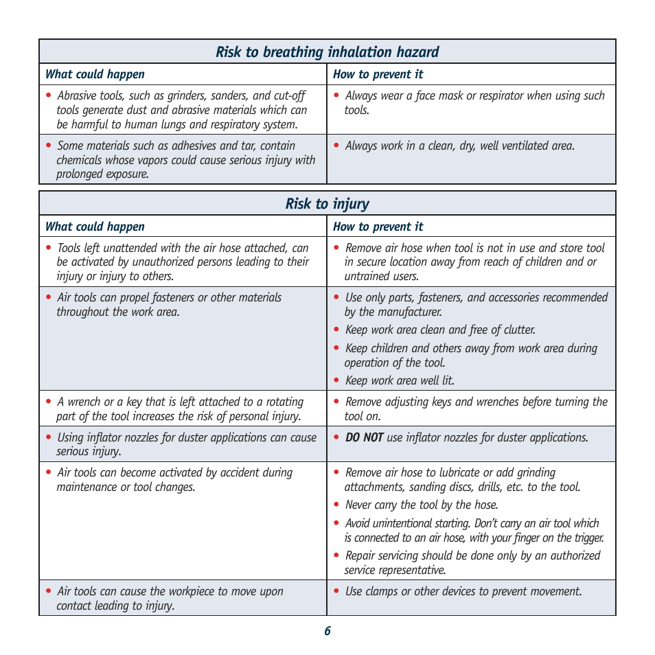 Risk to breathing inhalation hazard, Risk to injury | Global Machinery Company ATI2K User Manual | Page 6 / 16