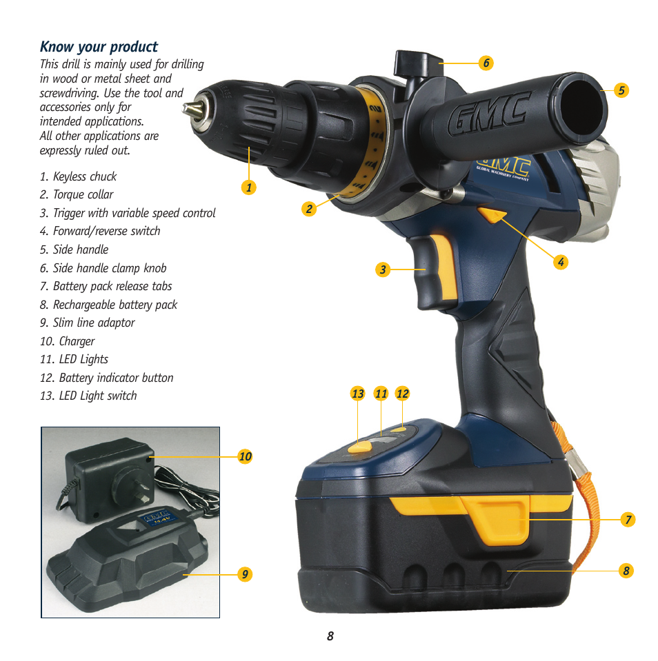 Know your product | Global Machinery Company 443T User Manual | Page 8 / 12