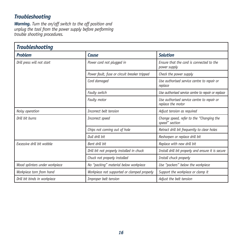 Troubleshooting | Global Machinery Company LDP13B12 User Manual | Page 16 / 17