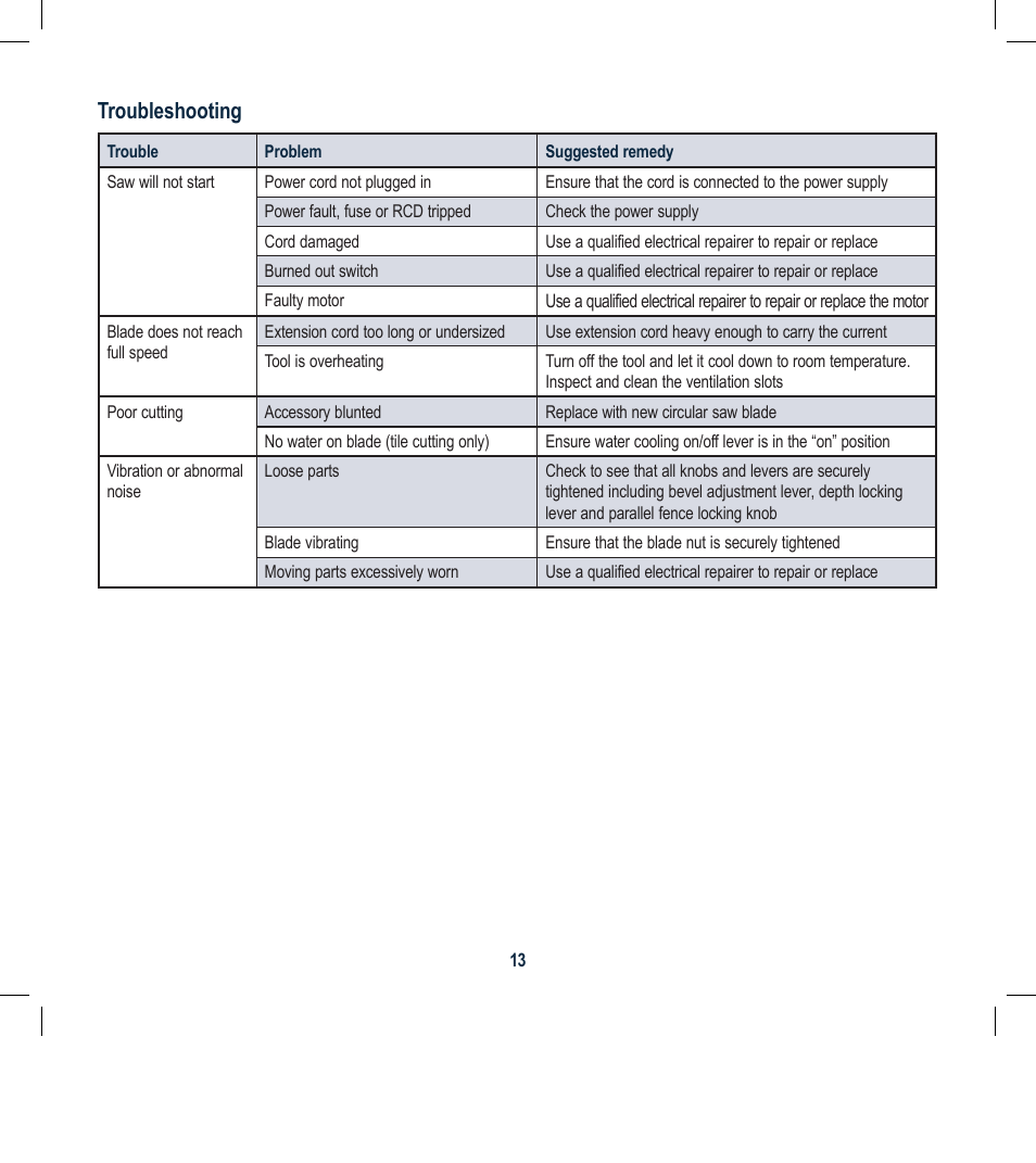 Troubleshooting | Global Machinery Company WTS550 User Manual | Page 13 / 16