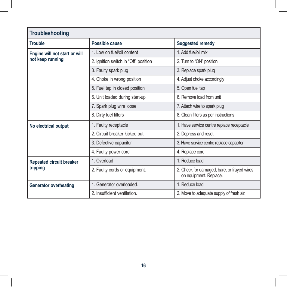 Global Machinery Company GEN800 User Manual | Page 16 / 20