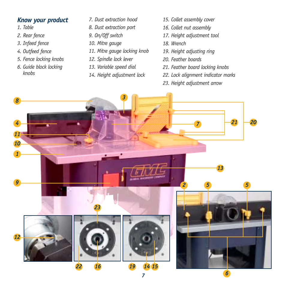 Global Machinery Company 1050W User Manual | Page 7 / 14