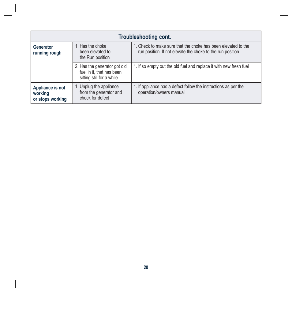 Troubleshooting cont | Global Machinery Company G25 User Manual | Page 20 / 24