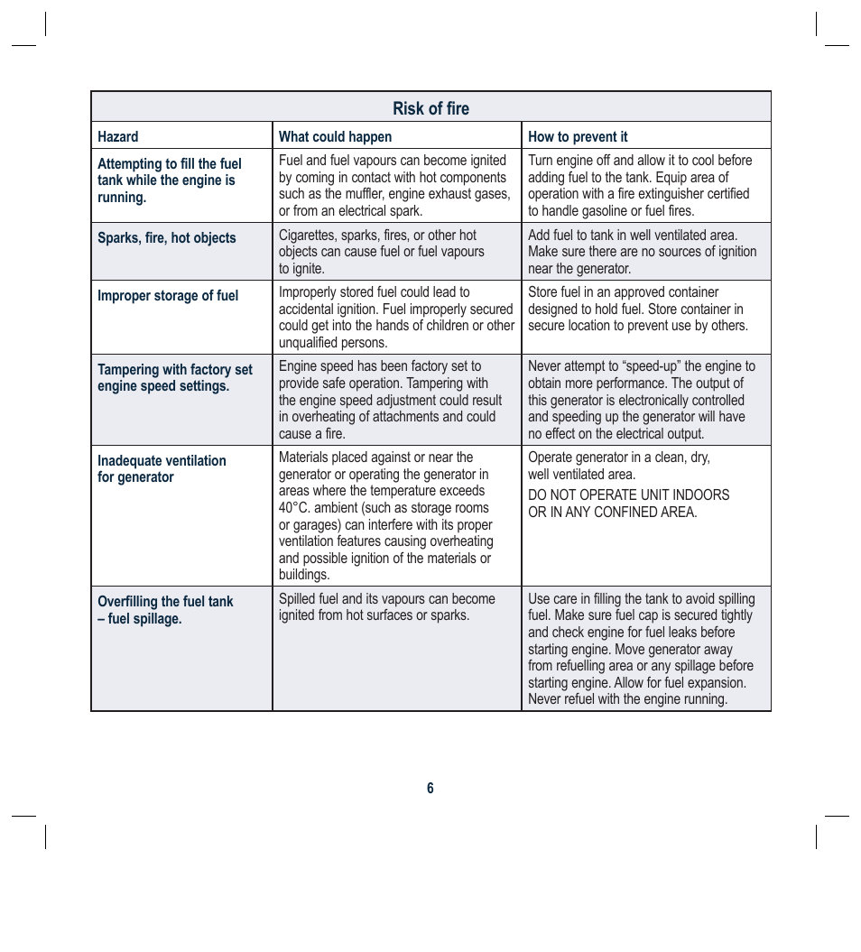 Risk of fire | Global Machinery Company G25 User Manual | Page 6 / 24