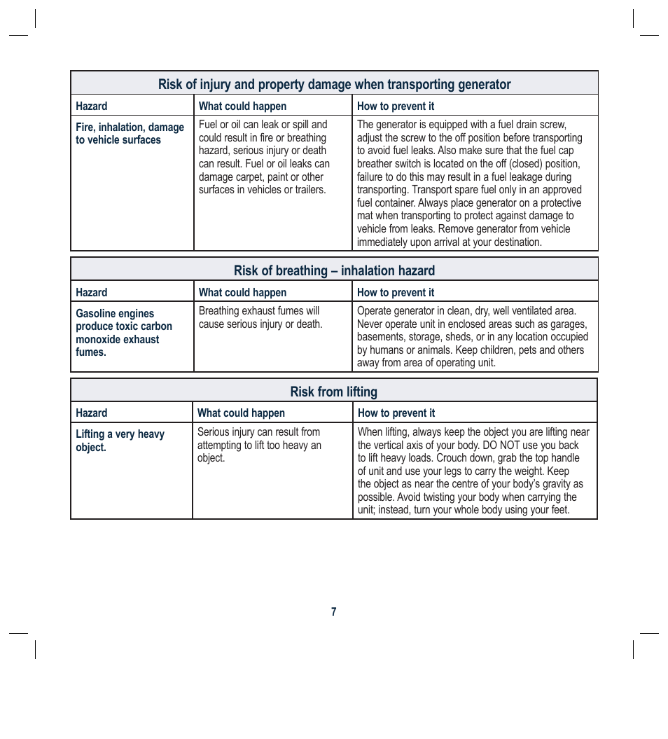 Risk of breathing – inhalation hazard, Risk from lifting | Global Machinery Company G25 User Manual | Page 7 / 24