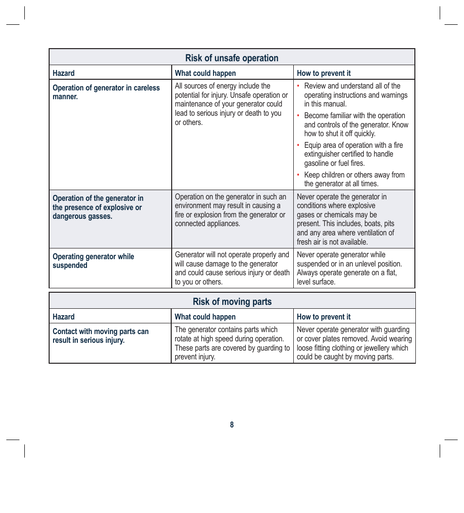 Risk of unsafe operation, Risk of moving parts | Global Machinery Company G25 User Manual | Page 8 / 24