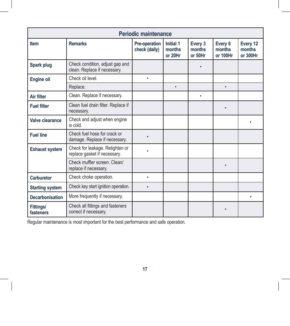 Global Machinery Company GEN2300ES User Manual | Page 17 / 24