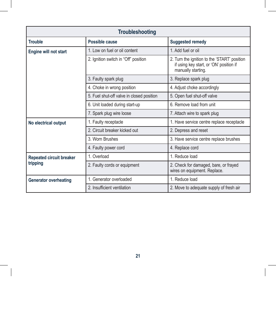 Global Machinery Company GEN2300ES User Manual | Page 21 / 24