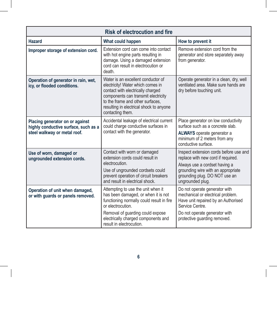 Global Machinery Company GEN2300ES User Manual | Page 6 / 24